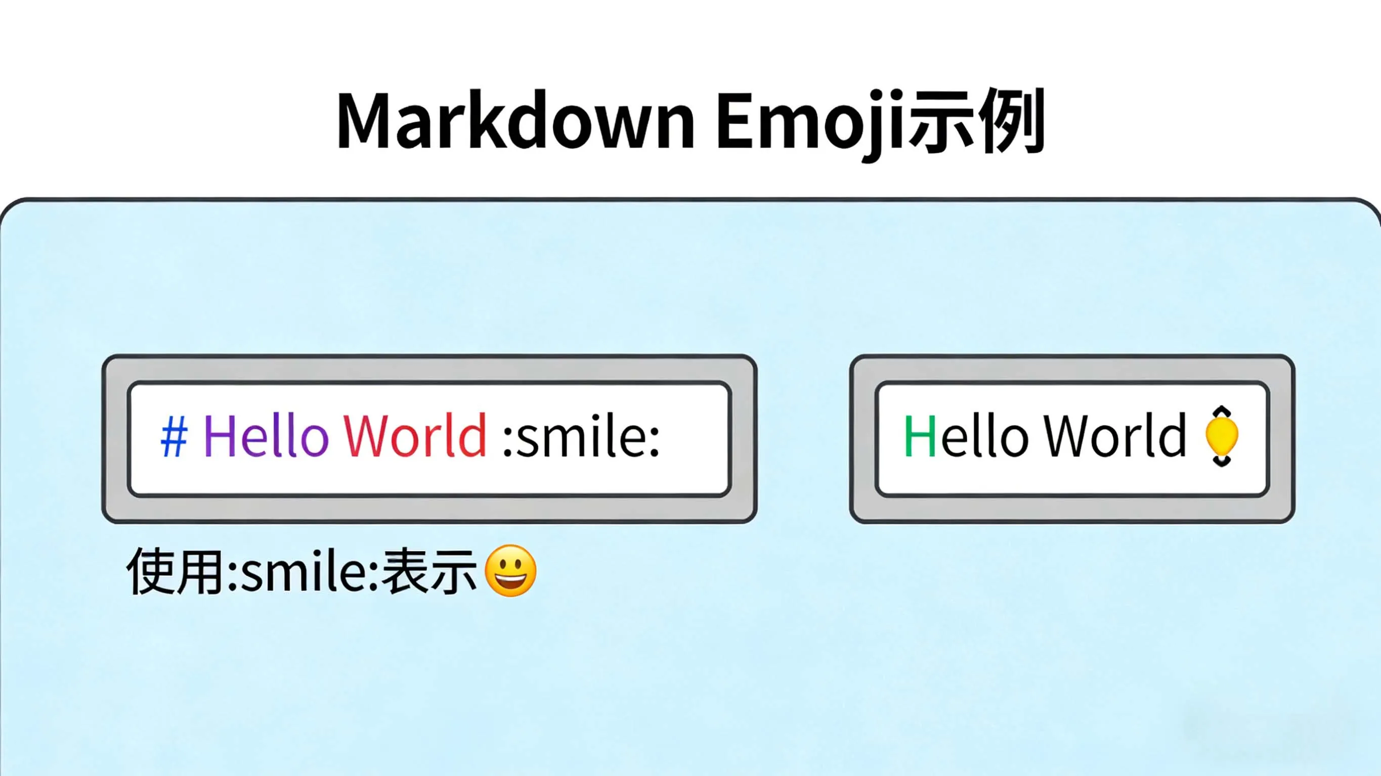 Markdown图标使用指南.jpg