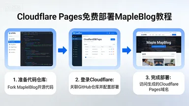 在 Cloudflare Pages 上免费部署MapleBlog.webp